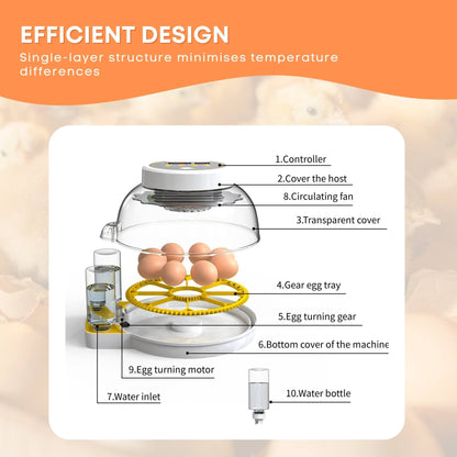 Electric 8 Egg Incubator - Automatic Turning for Chicken Quail Duck Hatching